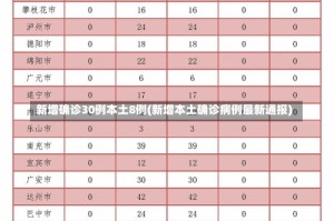 新增确诊30例本土8例(新增本土确诊病例最新通报)