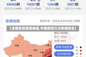 【全国各地疫情峰值,中国疫情各地数据排名】