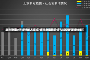 北京新增9例境外输入确诊/北京新增境外输入感染者详情公布