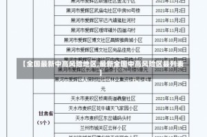 【全国最新中高风险地区,最新全国中高风险区县列表】