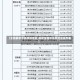【全国最新中高风险地区,最新全国中高风险区县列表】