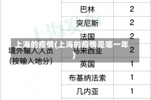 上海的疫情(上海的疫情是哪一年)