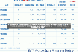 全球疫情波动下的中国防线，31省区市新增3例境外输入折射的防控韧性31省区市新增3例境外输入