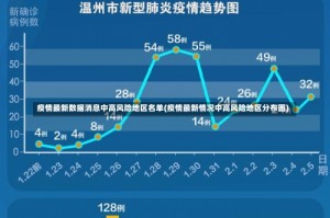 疫情最新数据消息中高风险地区名单(疫情最新情况中高风险地区分布图)