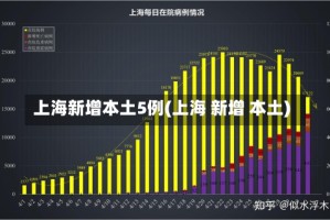 上海新增本土5例(上海 新增 本土)