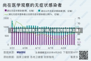 【31省区市新增本土确诊1例,31省区市新增本土确】