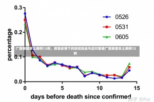广西新增本土病例12例，疫情反弹下的防控挑战与应对策略广西新增本土病例12例