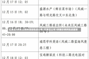 石家庄3例本土病例活动轨迹公布/石家庄公布1例确诊病例轨迹最新