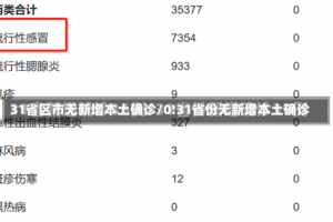 31省区市无新增本土确诊/0!31省份无新增本土确诊