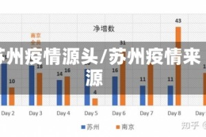 苏州疫情源头/苏州疫情来源