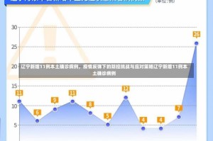 辽宁新增11例本土确诊病例，疫情反弹下的防控挑战与应对策略辽宁新增11例本土确诊病例