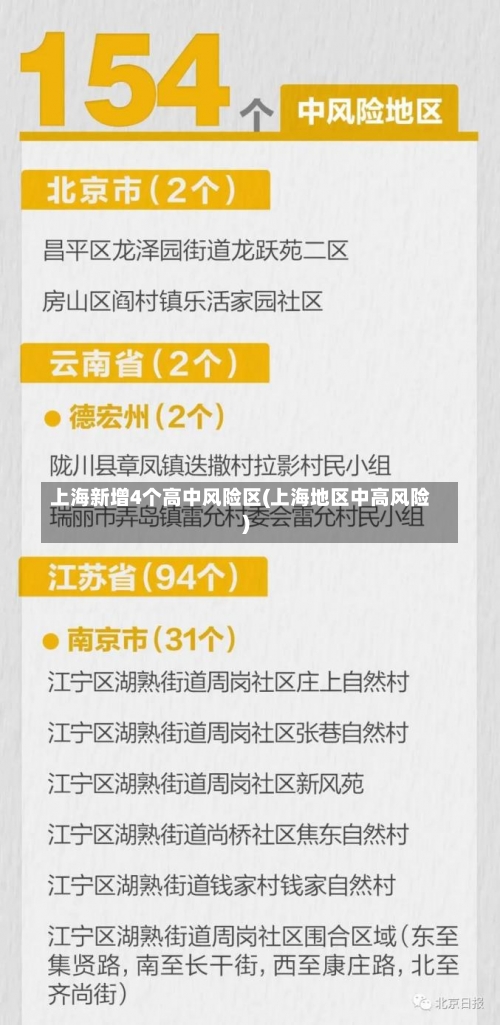 上海新增4个高中风险区(上海地区中高风险)-第1张图片