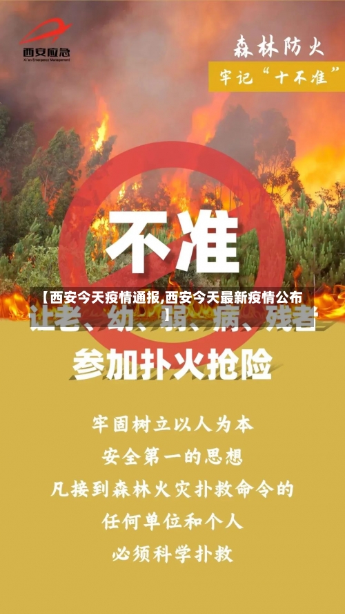 【西安今天疫情通报,西安今天最新疫情公布】-第1张图片