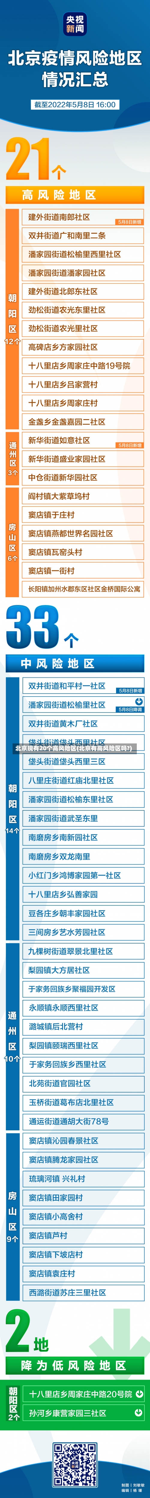 北京现有20个高风险区(北京有高风险区吗?)-第1张图片