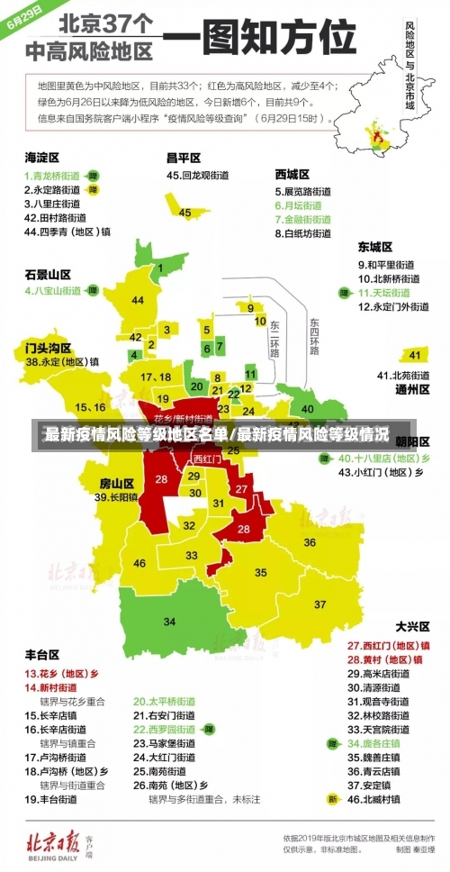 最新疫情风险等级地区名单/最新疫情风险等级情况-第2张图片