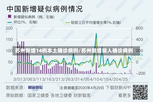 苏州新增14例本土确诊病例/苏州新增输入确诊病例-第1张图片