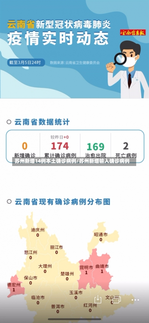 苏州新增14例本土确诊病例/苏州新增输入确诊病例-第2张图片