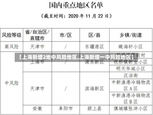 【上海新增2地中风险地区,上海新增一中风险地区】-第1张图片