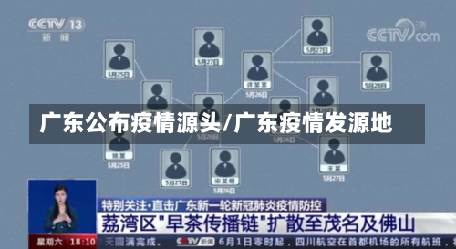 广东公布疫情源头/广东疫情发源地-第1张图片