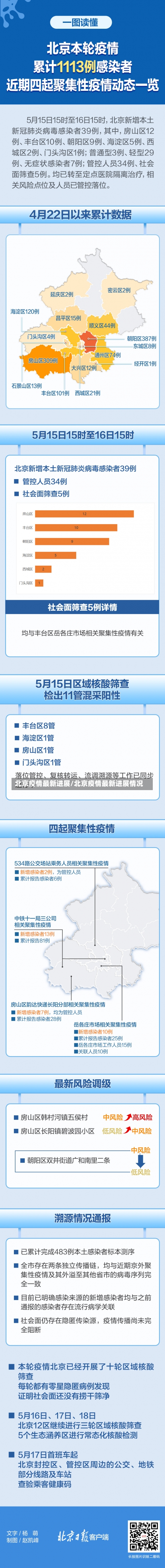 北京疫情最新进展/北京疫情最新进展情况-第1张图片