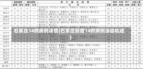石家庄14例病例详情(石家庄新增14例病例活动轨迹)-第2张图片