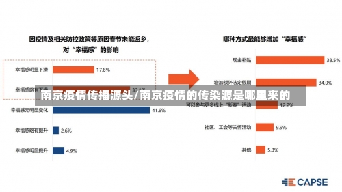 南京疫情传播源头/南京疫情的传染源是哪里来的-第2张图片