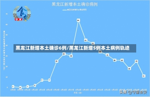 黑龙江新增本土确诊6例/黑龙江新增5例本土病例轨迹-第1张图片