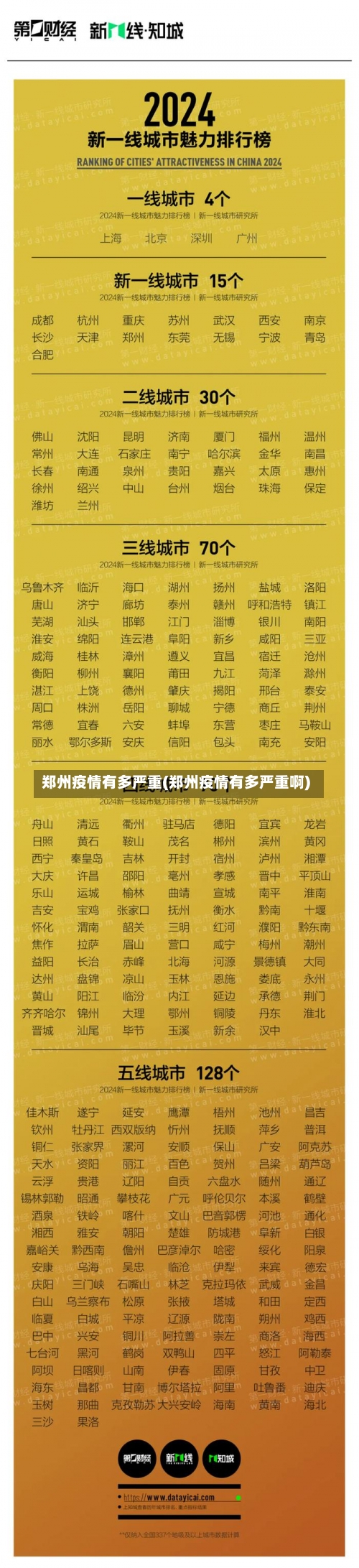 郑州疫情有多严重(郑州疫情有多严重啊)-第3张图片