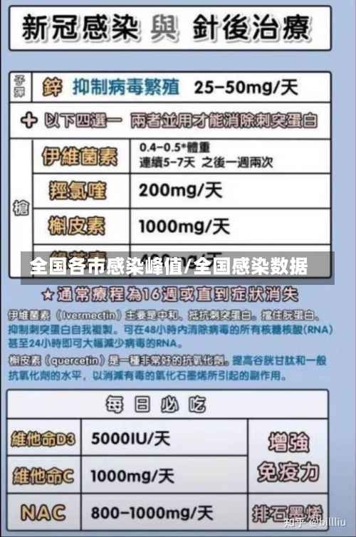全国各市感染峰值/全国感染数据-第1张图片