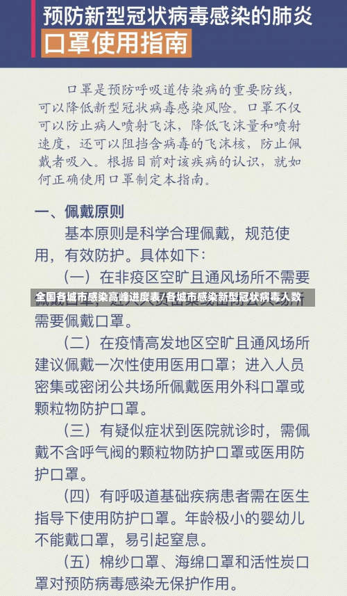 全国各城市感染高峰进度表/各城市感染新型冠状病毒人数-第3张图片