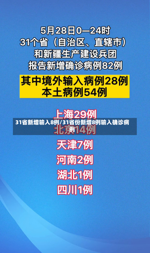 31省新增输入8例/31省份新增8例输入确诊病例-第1张图片