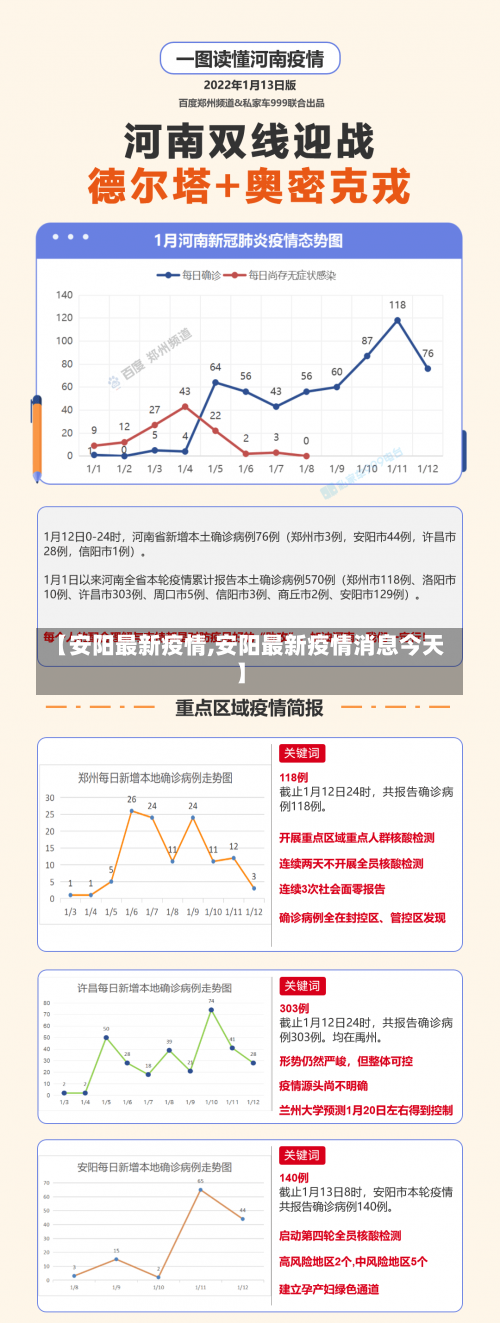 【安阳最新疫情,安阳最新疫情消息今天】-第2张图片
