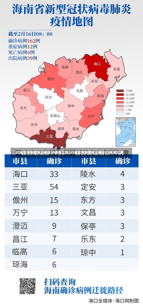 31省区市新增本土确诊31例在江苏/31省区市新增本土确诊31例 在江苏-第1张图片
