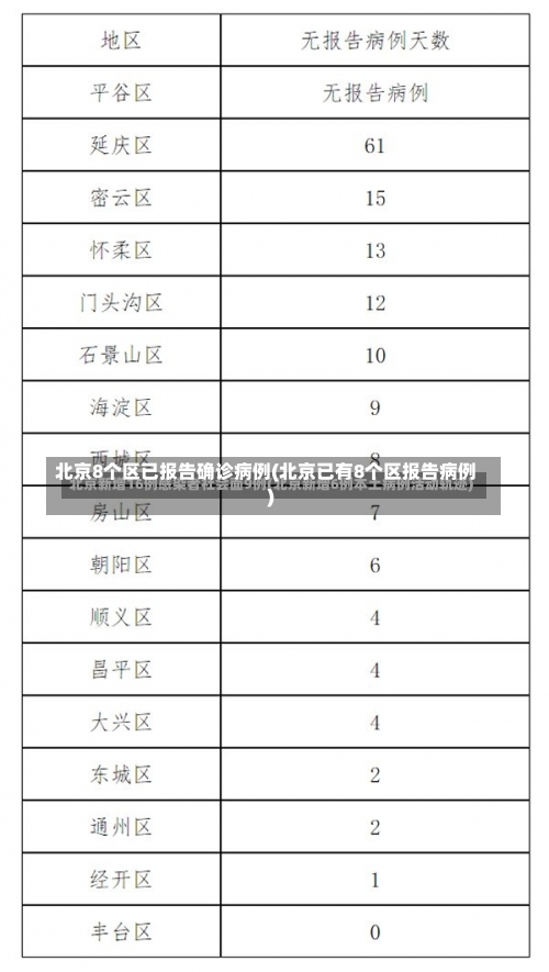 北京8个区已报告确诊病例(北京已有8个区报告病例)-第2张图片