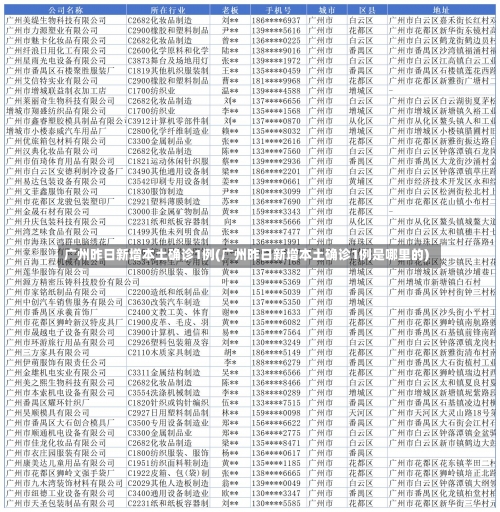 广州昨日新增本土确诊1例(广州昨日新增本土确诊1例是哪里的)-第2张图片
