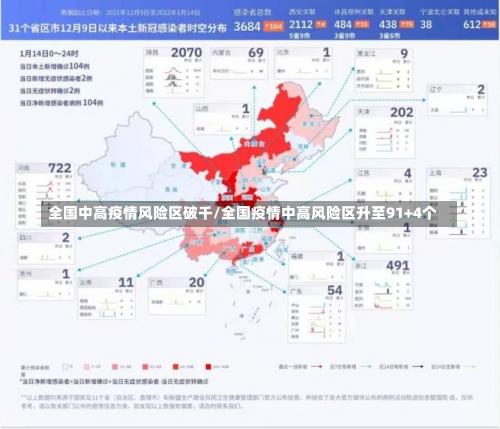 全国中高疫情风险区破千/全国疫情中高风险区升至91+4个-第2张图片