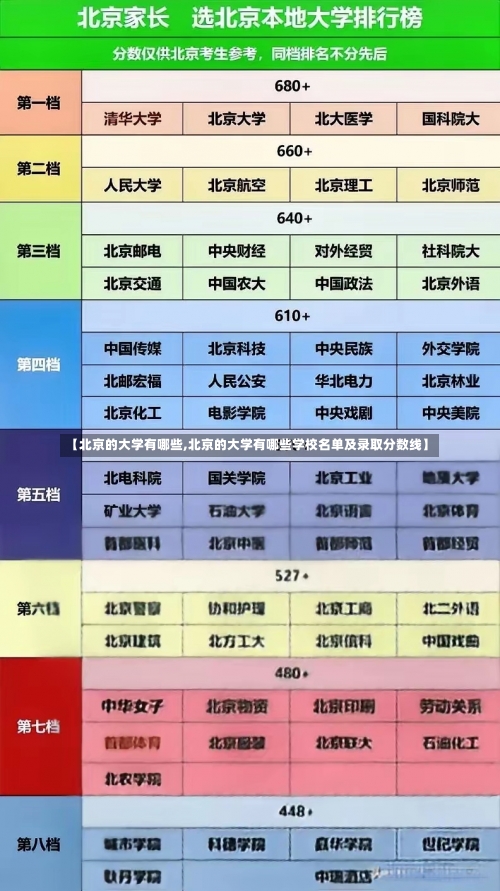 【北京的大学有哪些,北京的大学有哪些学校名单及录取分数线】-第2张图片
