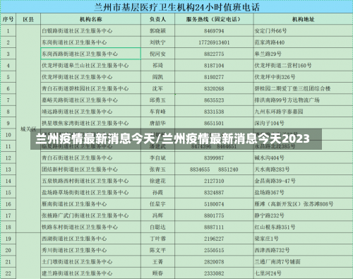 兰州疫情最新消息今天/兰州疫情最新消息今天2023-第3张图片