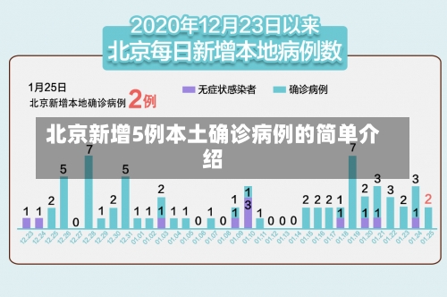 北京新增5例本土确诊病例的简单介绍-第1张图片