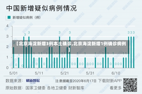 【北京海淀新增3例本土确诊,北京海淀新增1例确诊病例】-第1张图片