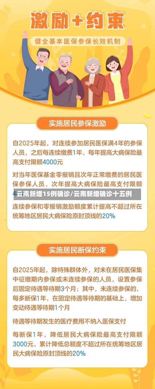 云南新增15例确诊/云南新增确诊十五例-第3张图片