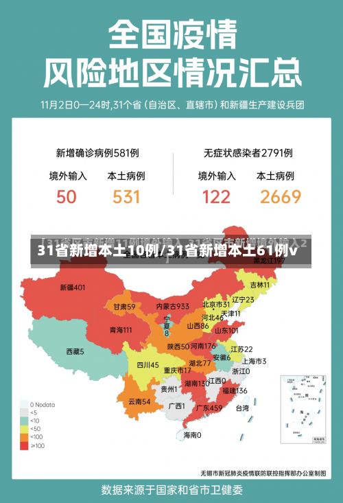 31省新增本土10例/31省新增本土61例v-第1张图片