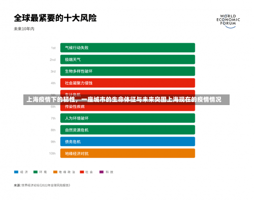 上海疫情下的韧性	，一座城市的生命体征与未来突围上海现在的疫情情况-第1张图片