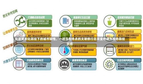 北京常态化防控下的城市韧性，一场没有终点的文明修行北京全市调为常态防控状态-第1张图片