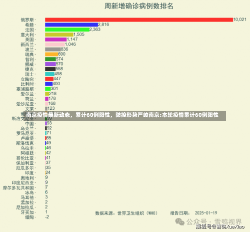 南京疫情最新动态，累计60例阳性，防控形势严峻南京:本轮疫情累计60例阳性-第1张图片
