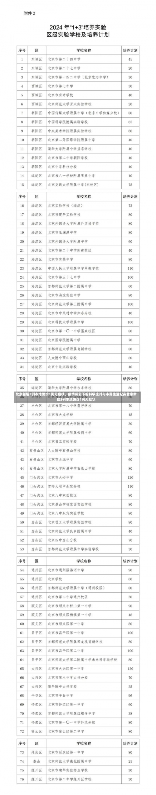 北京新增3例本地确诊1例无症状，疫情反复下的科学应对与市民生活纪实北京新增3例本地确诊1例无症状-第1张图片