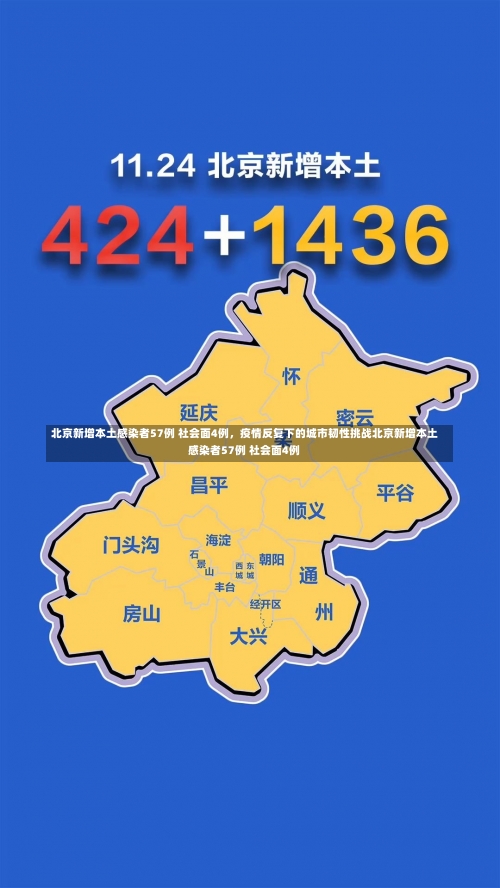 北京新增本土感染者57例 社会面4例，疫情反复下的城市韧性挑战北京新增本土感染者57例 社会面4例-第1张图片