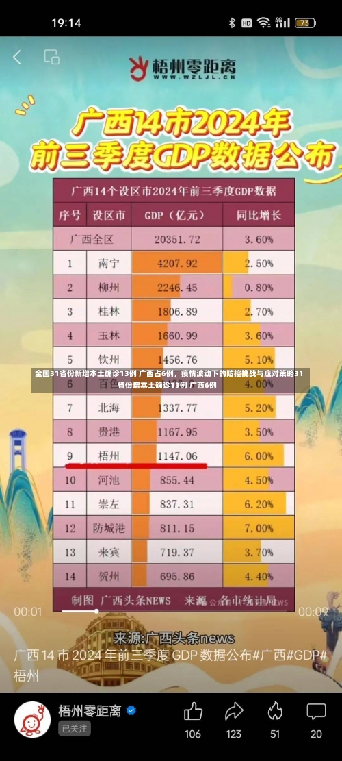全国31省份新增本土确诊13例 广西占6例，疫情波动下的防控挑战与应对策略31省份增本土确诊13例 广西6例-第2张图片
