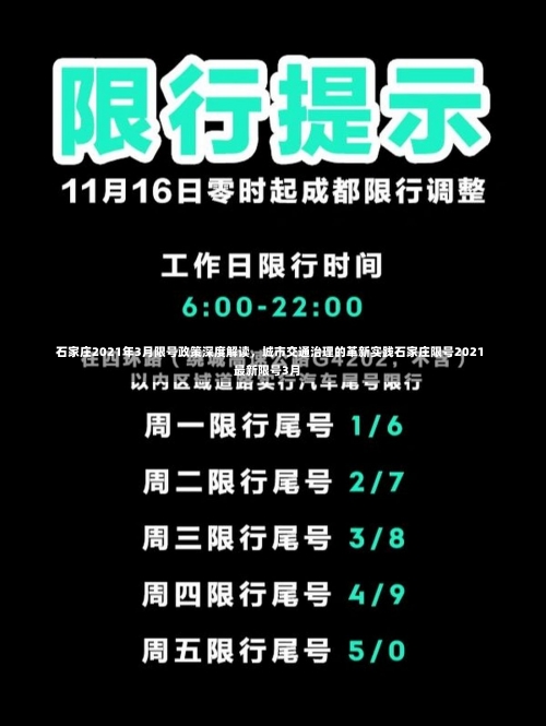 石家庄2021年3月限号政策深度解读，城市交通治理的革新实践石家庄限号2021最新限号3月-第2张图片