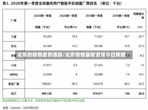 北京的疫情最新通报/北京疫情最新通报今日数据-第2张图片